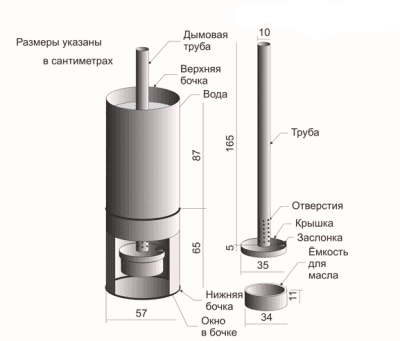 Схема водогрейного котла, работающего на отработке Схема водогрейного котла, работающего на отработке