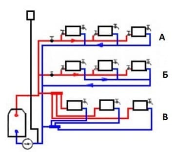 Три схемы устройства горизонтальной двутрубной системы отопления