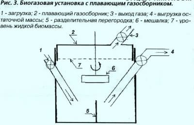 Генератор для получения биогаза