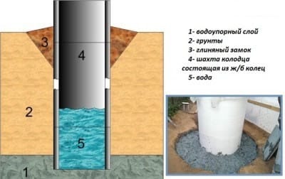 Устройство глиняного замка