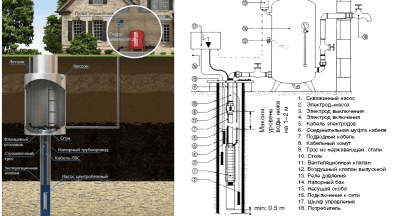Схема расположения оборудования