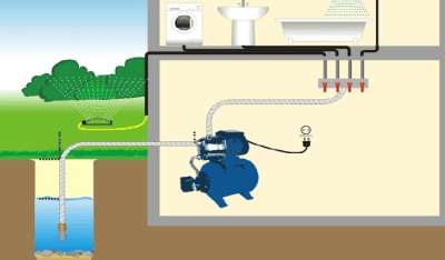 Автономная водопроводная система загородного дома Как увеличить давление в водопроводе