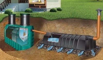 Устройство канализации в частном доме