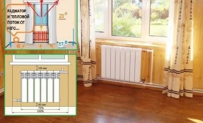 В этом месте батареи не быть просто не может. С ее помощью холодному воздуху с улицы создается преграда