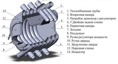 Печь-булерьян своими руками