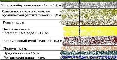 Проверочное бурение для поиска воды Проверочное бурение для поиска воды