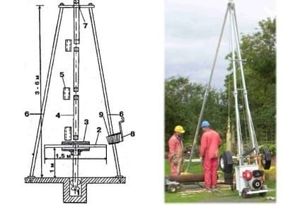 Схема буровой установки