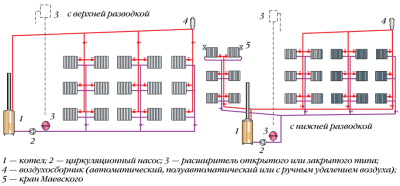 Система с принудительной циркуляцией