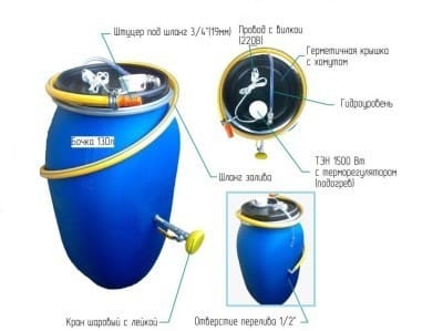 Пример пластиковой емкости оборудованной ТЭНом