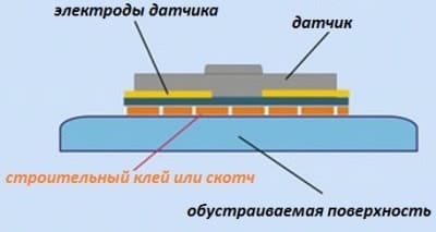 Датчик протечки воды: установка в пол