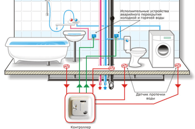 Датчик протечки воды: схема установки системы