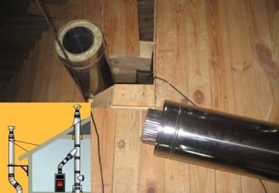 Правила монтажа дымохода в частном доме Правила монтажа дымохода в частном доме