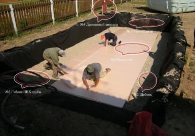 Бассейн своими руками: обустройство дна сооружения