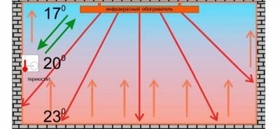 схема работы микатермического обогревателя