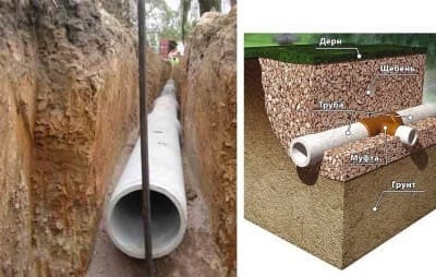 Система устройства дренажа