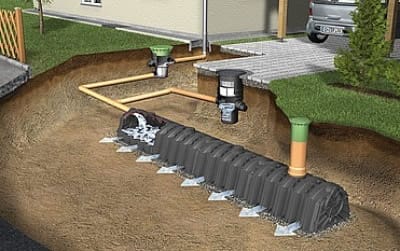 Устройство дренажа вокруг дома: для системы важен уклон