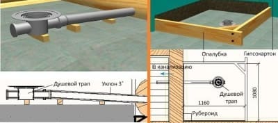 Опалубка для поддона