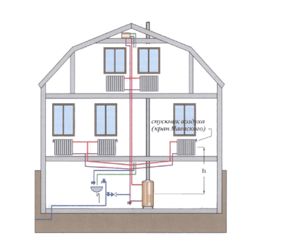 Двухтрубная система отопления: пример использования