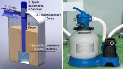 Песочные фильтры для бассейнов