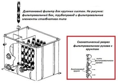 Диатомовый фильтр