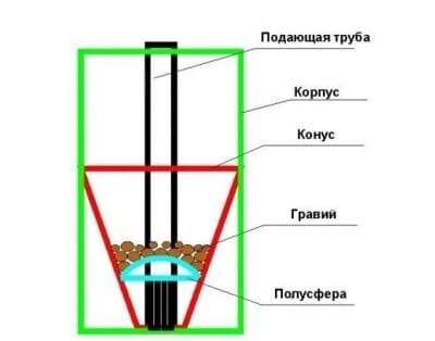 Фильтр для бассейна
