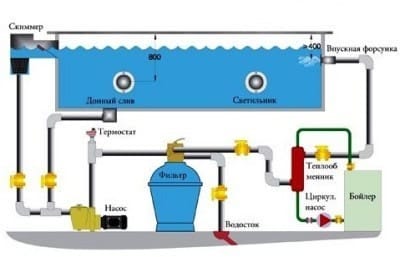 Схема очистки воды в бассейне