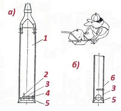 Желонки: а) с плоским клапаном; б) с шариковым клапаном