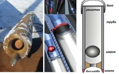 Ручное бурение скважин на воду: ударно-канатный способ