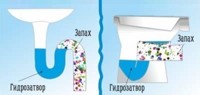 Гидрозатвор от запахов Гидрозатвор от запахов
