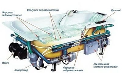 Установка джакузи