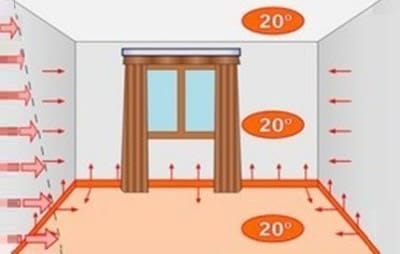 Схема равномерного распределения