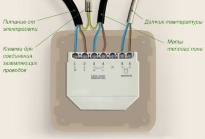 Подключение теплого пола