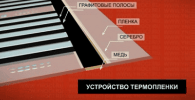 Принципиальная схема инфракрасного нагревательного элемента