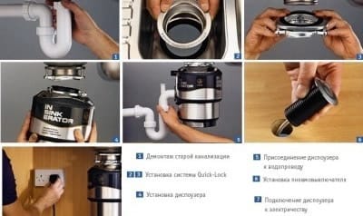 Основные этапы установки измельчителя отходов