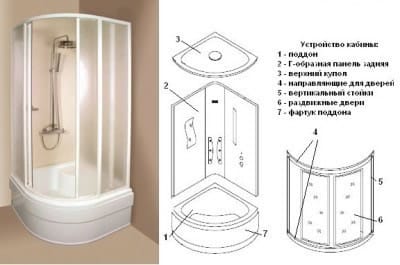 Устройство душевой кабины