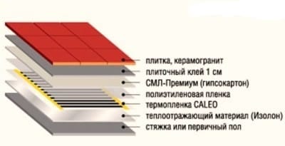 Схема  инфракрасного пола