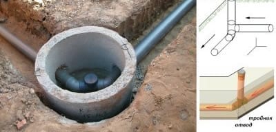 Смотровой колодец: бетонный и пластиковый вариант