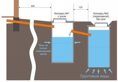 Течь в септике