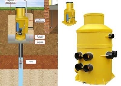 Обустройство водной скважины: пластиковый кессон