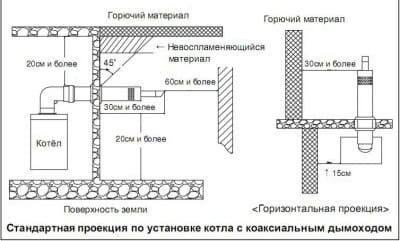 Монтаж коаксиального дымохода: установка системы