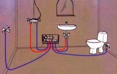 Коллекторная схема разводки системы водоснабжения в частном доме