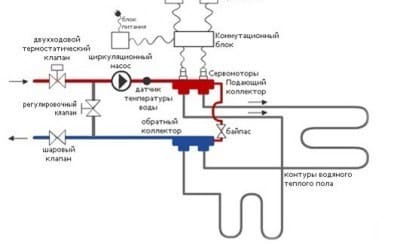 Схема работы коллектора