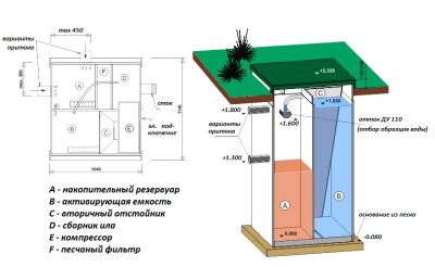 Септик с компрессором