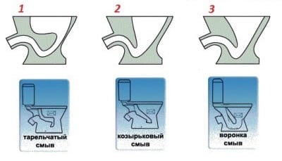 Существует три основных вида чаш