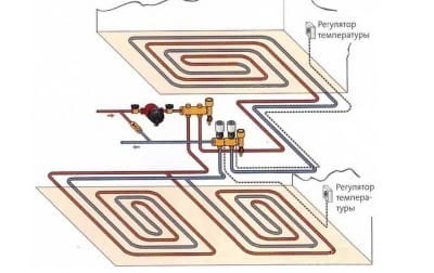 Контуры теплого пола
