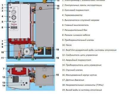 Принципиальная схема электрокотла