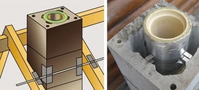 Конструкция керамического дымохода