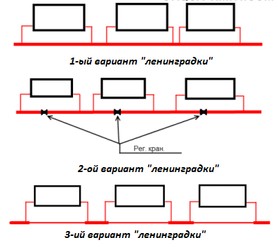 Распространенные схемы системы "ленинградка"