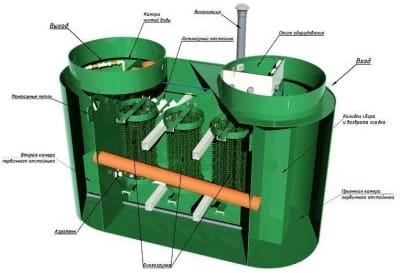 Локальная станция очистки