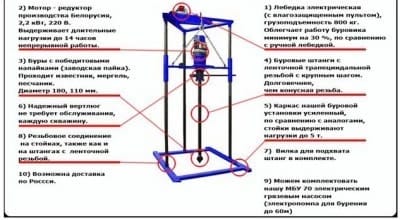 Схема малогабаритной буровой установки